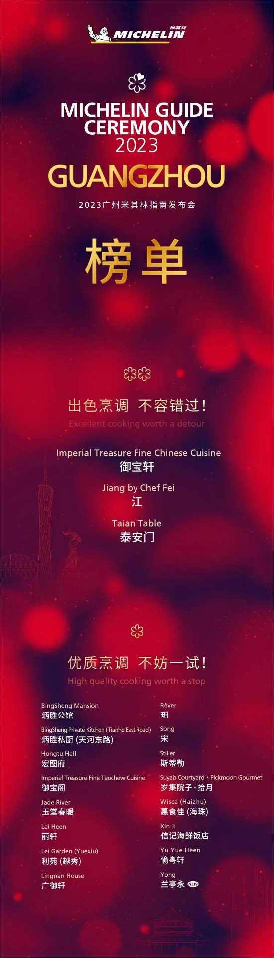 2023广州米其林指南发布,阵容再壮大!(图11) 2023广州米其林指南发布,阵容再壮大!(图11)