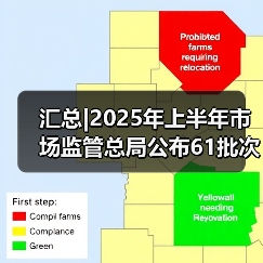 汇总|2025年上半年市场监管总局公布61批次不合格食品，食品添加剂使用问题居首位（图4）