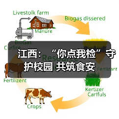 江西:“你点我检”守护校园 共筑食安(图1) 江西:“你点我检”守护校园 共筑食安(图1)