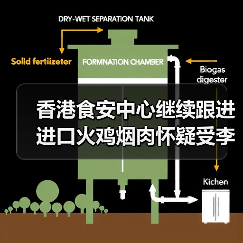 香港食安中心继续跟进进口火鸡烟肉怀疑受李斯特菌污染（图2）
