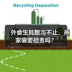 外食生蚝腹泻不止,商家需要担责吗?(图1) 外食生蚝腹泻不止,商家需要担责吗?(图1)
