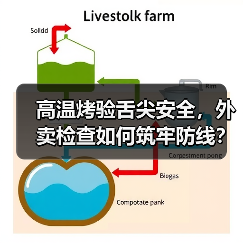 高温烤验舌尖安全,外卖检查如何筑牢防线?(图1) 高温烤验舌尖安全,外卖检查如何筑牢防线?(图1)