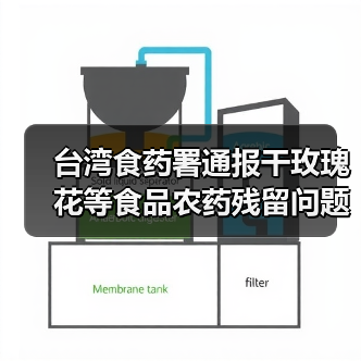 台湾食药署通报干玫瑰花等食品农药残留问题（图2）