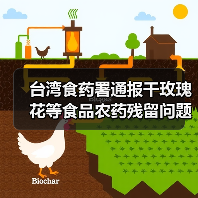 台湾食药署通报干玫瑰花等食品农药残留问题（图4）