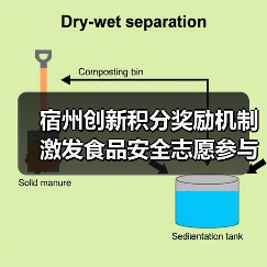 宿州创新积分奖励机制激发食品安全志愿参与(图1) 宿州创新积分奖励机制激发食品安全志愿参与(图1)