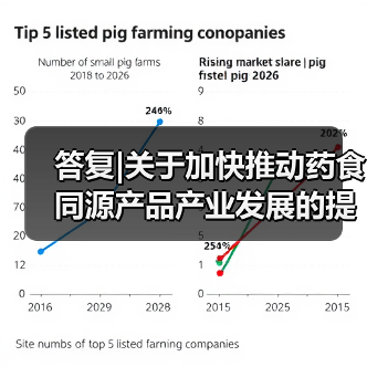 答复|关于加快推动药食同源产品产业发展的提案(图3) 答复|关于加快推动药食同源产品产业发展的提案(图3)
