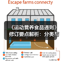 《运动营养食品通则》修订要点解析:分类与指标如何调整?(图1) 《运动营养食品通则》修订要点解析:分类与指标如何调整?(图1)