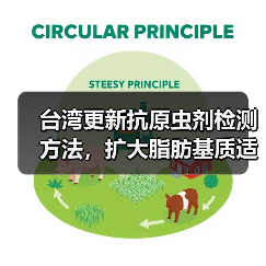 台湾更新抗原虫剂检测方法,扩大脂肪基质适用范围(图2) 台湾更新抗原虫剂检测方法,扩大脂肪基质适用范围(图2)