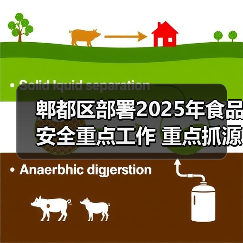 郫都区部署2025年食品安全重点工作 重点抓源头治理与全流程监管(图3) 郫都区部署2025年食品安全重点工作 重点抓源头治理与全流程监管(图3)