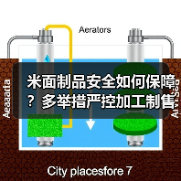 米面制品安全如何保障?多举措严控加工制售环节(图2) 米面制品安全如何保障?多举措严控加工制售环节(图2)