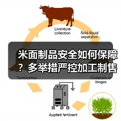 米面制品安全如何保障?多举措严控加工制售环节(图4) 米面制品安全如何保障?多举措严控加工制售环节(图4)