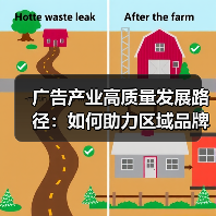 广告产业高质量发展路径:如何助力区域品牌建设与品牌出海(图3) 广告产业高质量发展路径:如何助力区域品牌建设与品牌出海(图3)