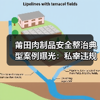 莆田肉制品安全整治典型案例曝光:私宰违规生产遭严惩(图4) 莆田肉制品安全整治典型案例曝光:私宰违规生产遭严惩(图4)
