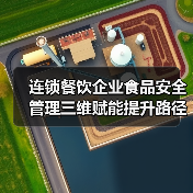 连锁餐饮企业食品安全管理三维赋能提升路径（图2）