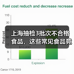上海抽检3批次不合格食品,这些常见食品竟有安全隐患?(图2) 上海抽检3批次不合格食品,这些常见食品竟有安全隐患?(图2)