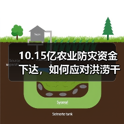 10.15亿农业防灾资金下达，如何应对洪涝干旱灾情？（图1）