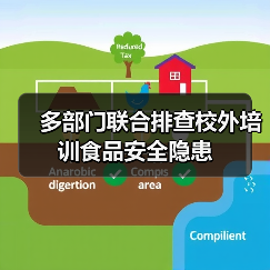 多部门联合排查校外培训食品安全隐患（图2）