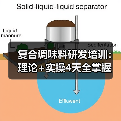 复合调味料研发培训：理论+实操4天全掌握（图2）