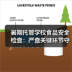 暑期托管学校食品安全检查:严查关键环节守护学生饮食安全(图2) 暑期托管学校食品安全检查:严查关键环节守护学生饮食安全(图2)