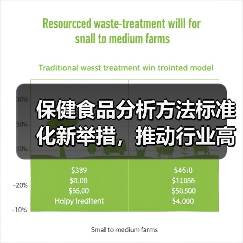保健食品分析方法标准化新举措,推动行业高质量发展(图1) 保健食品分析方法标准化新举措,推动行业高质量发展(图1)