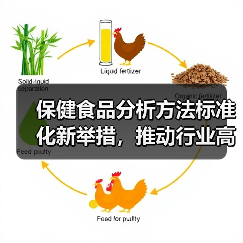 保健食品分析方法标准化新举措,推动行业高质量发展(图4) 保健食品分析方法标准化新举措,推动行业高质量发展(图4)