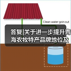 答复|关于进一步提升青海农牧特产品牌地位及效益的提案(图2) 答复|关于进一步提升青海农牧特产品牌地位及效益的提案(图2)