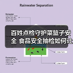 百姓点检守护菜篮子安全 食品安全抽检如何让你买得明白？（图3）