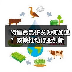 特医食品研发为何加速?政策推动行业创新(图1) 特医食品研发为何加速?政策推动行业创新(图1)